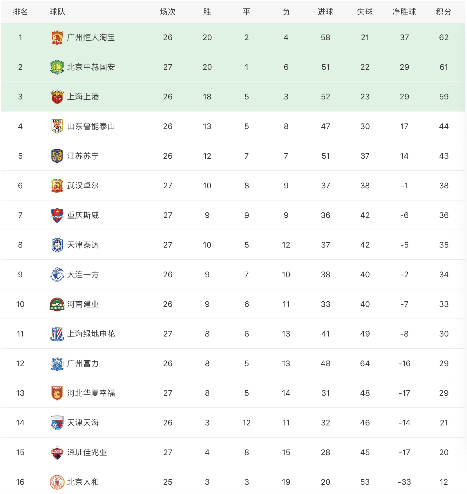 国安战平对手，难逃积分榜第三位置的简单介绍