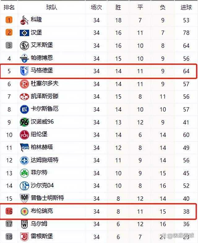 欧洲联赛冷门频现，球队实力对比局势不明