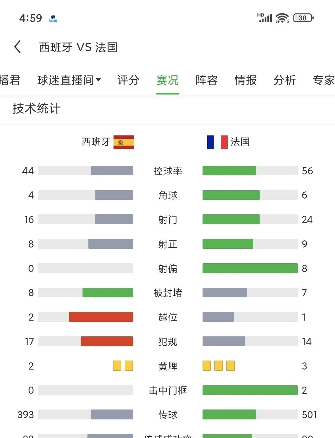 欧洲联赛冷门频现，球队实力对比局势不明