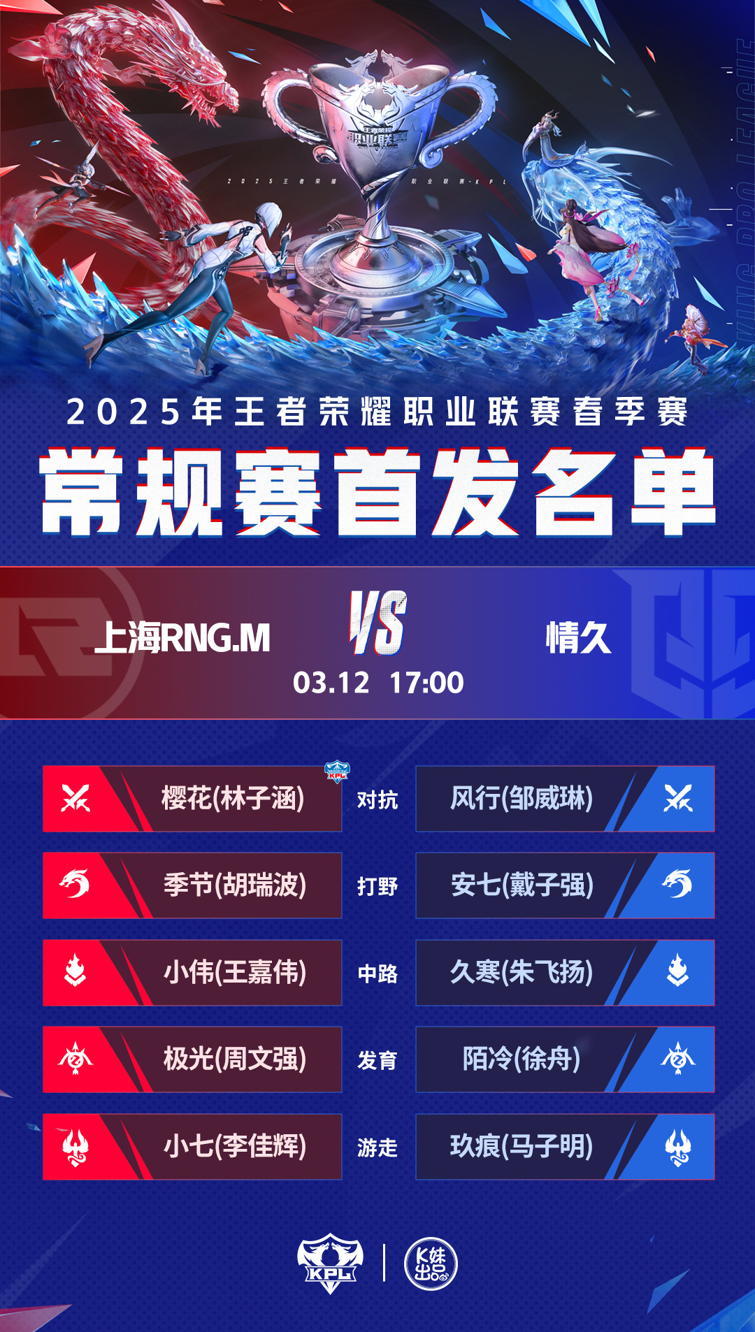 RNG险胜KT,Keria拿下关键大龙小组赛2:0(釜山) RNG险胜KT,Keria拿下关键大龙小组赛2:0(釜山)