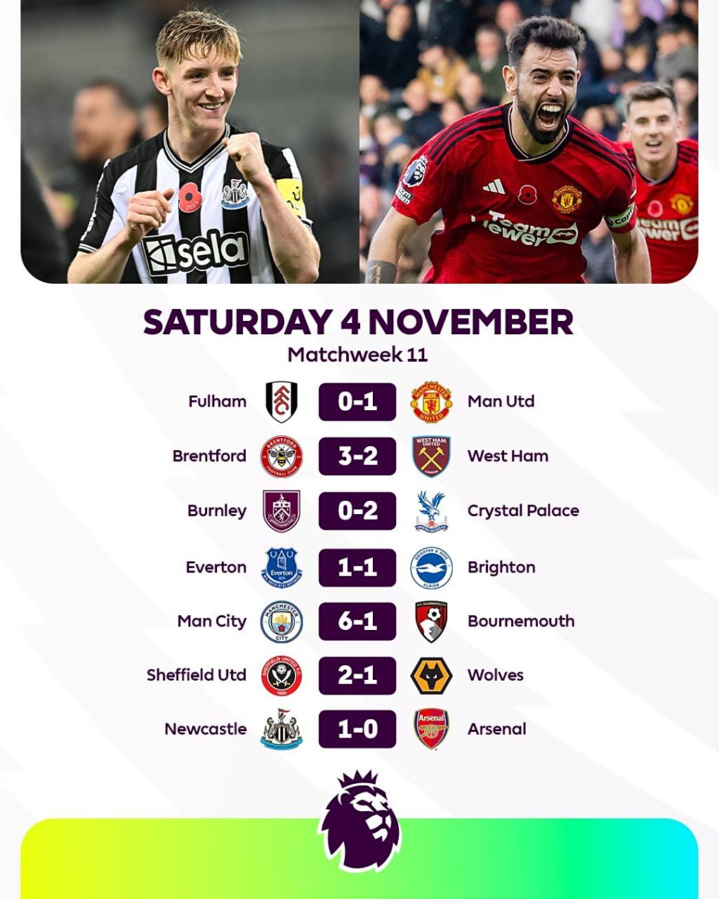 阿森纳榜首险败！英超积分榜回顾