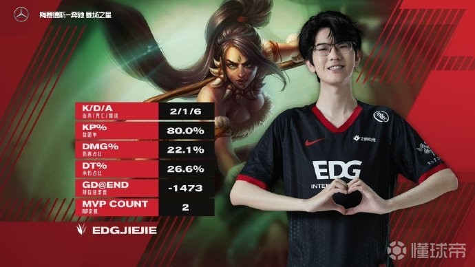 EDG横扫KT，Kanavi操刀奇招英雄翻盘入围赛3:1（东京）