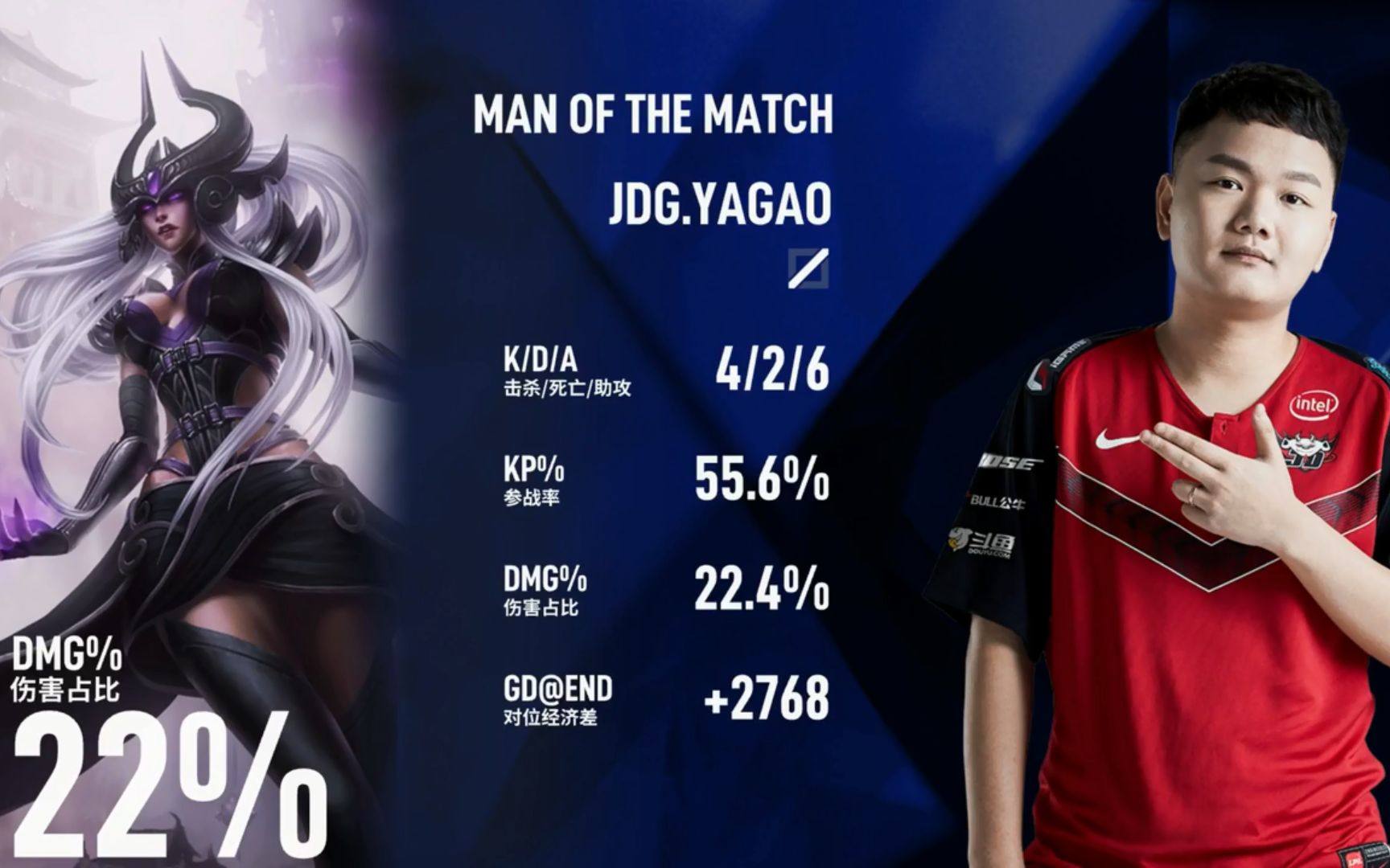 DRX险胜IG，Caps关键制胜的简单介绍